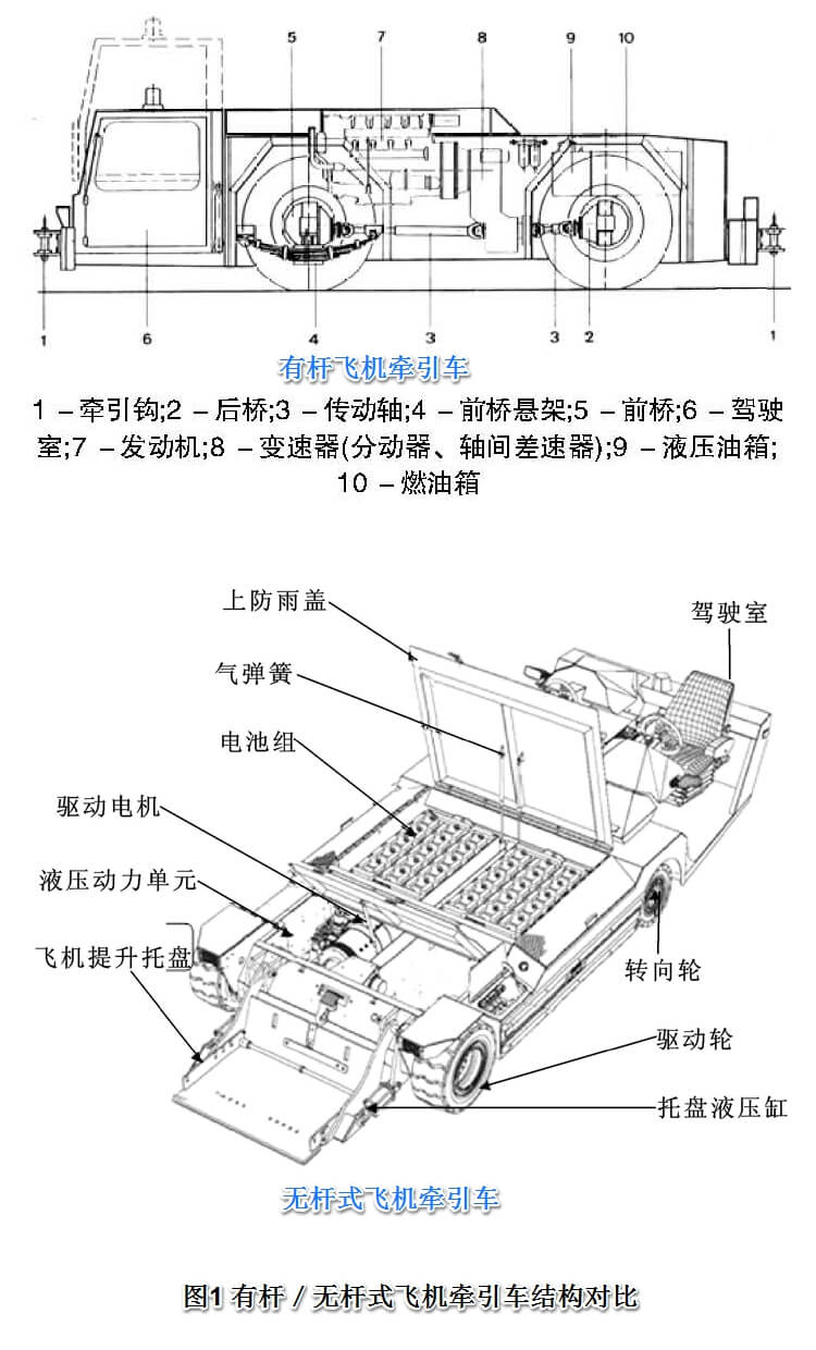 常规飞机牵引车和无杆式飞机牵引车的外观及结构对比图