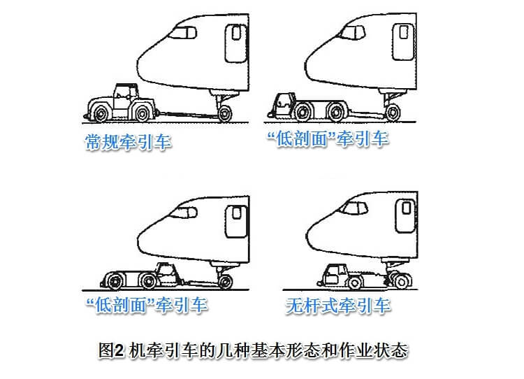 飞机牵引车的几种基本形态和作业状态