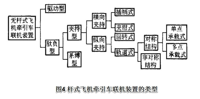 无杆式飞机牵引车联机装置(机轮夹持-举升机构)