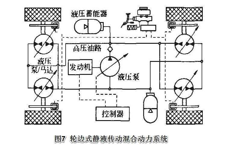 轮边驱动式属于串联混合动力系统